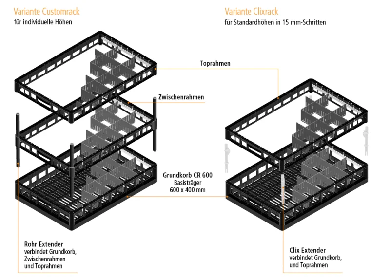 tech-rack-anwendung-customrack-clixrack