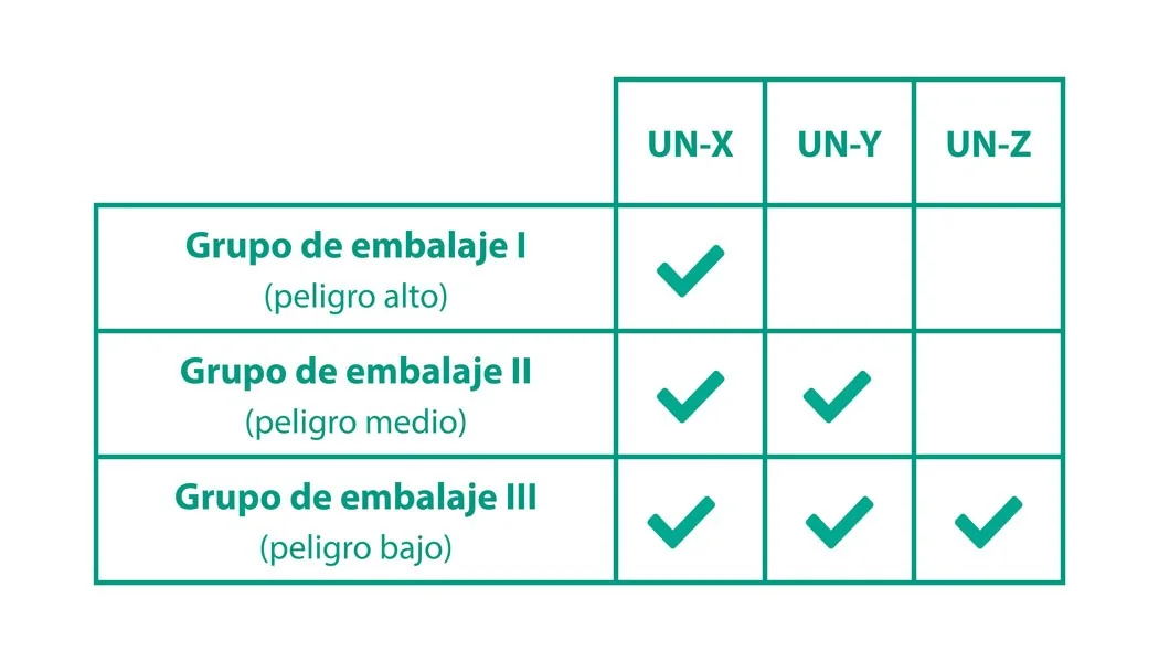 grupo de embalaje