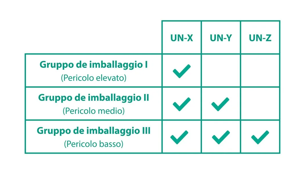 gruppo imballaggio